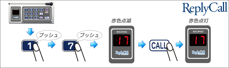 リプライコール基本操作